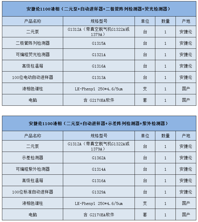 二手安捷伦液相色谱仪 安捷伦液相色谱仪1100检测分析仪器图3