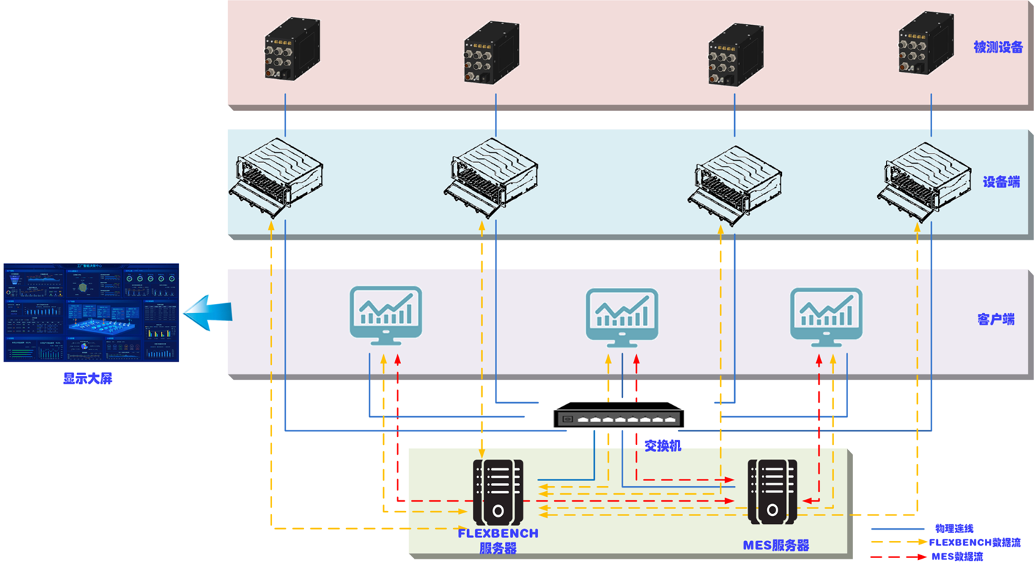 FLEXBENCH通用测试软件平台图1