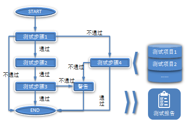 FLEXBENCH通用测试软件平台图2