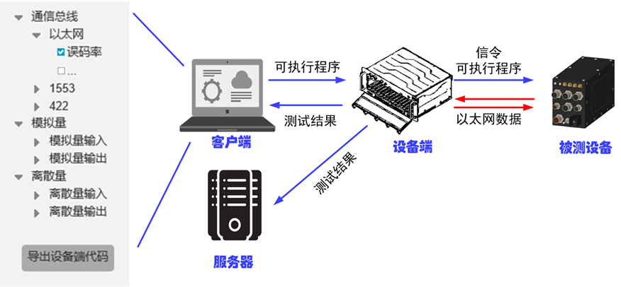 FLEXBENCH通用测试软件平台图3