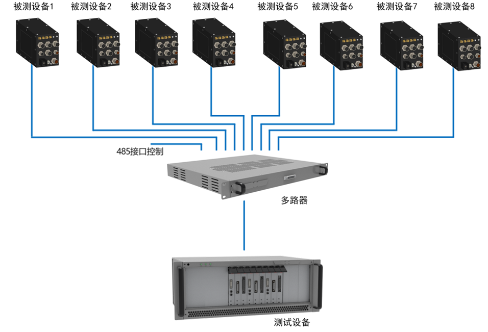 FLEXBENCH通用测试软件平台图4