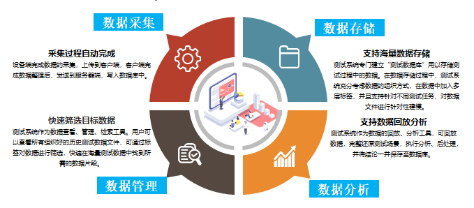 FLEXBENCH通用测试软件平台图5