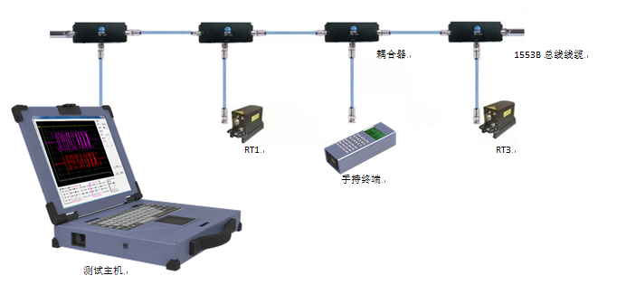 在线式1553B总线测试仪图6